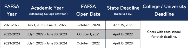 FAFSA The All Important First Step To Higher Education