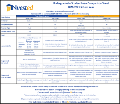 Click to download the Student Loan Comparison Sheet